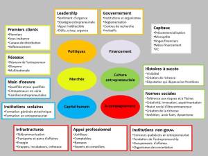 Écosystème entrepreneurial