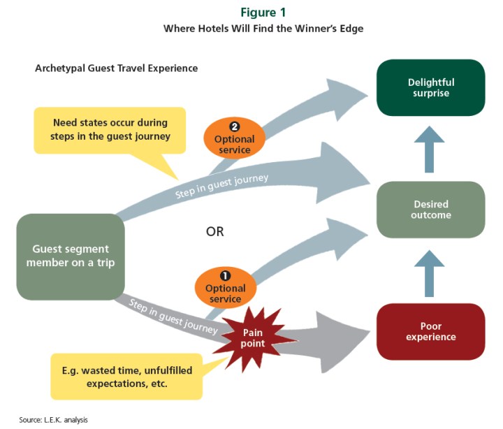 guest experience.jpg